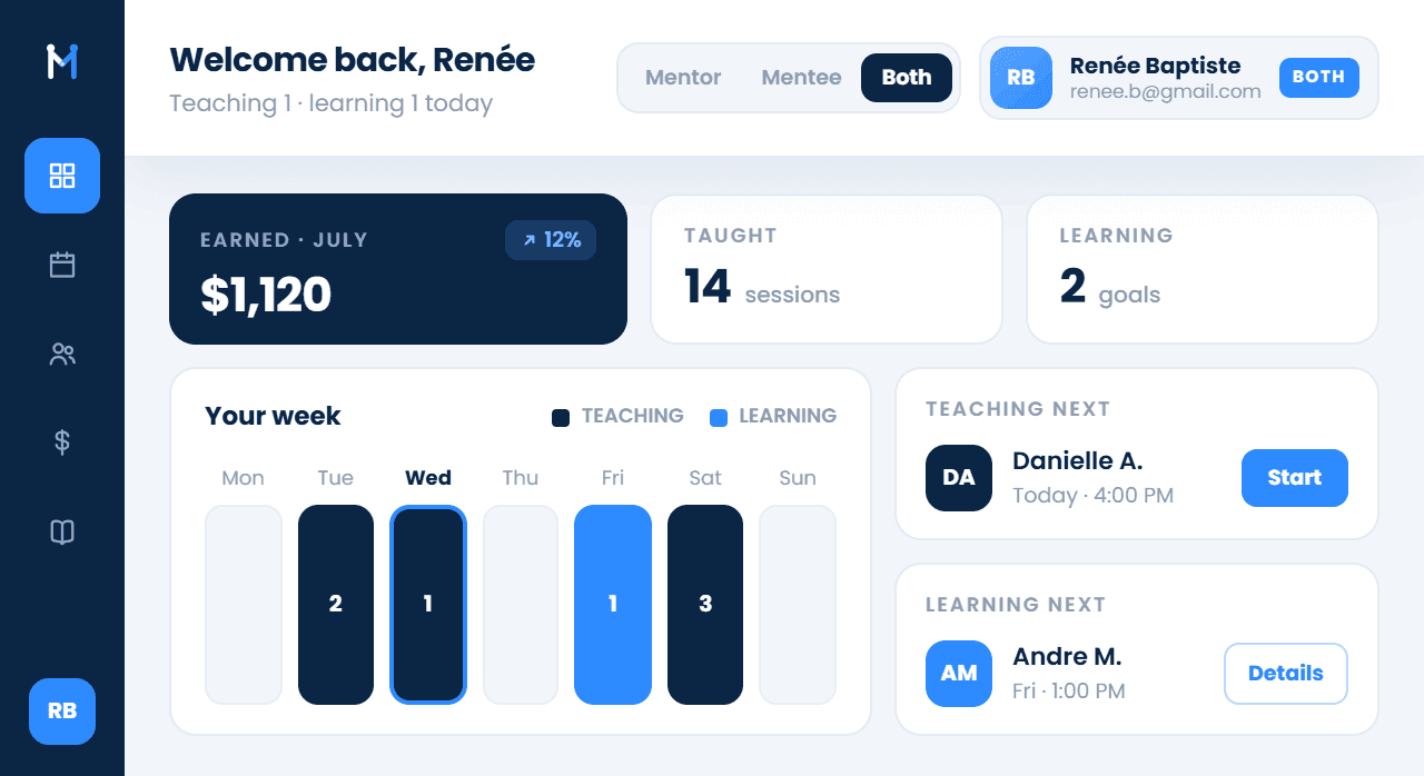 A MentorMe member dashboard